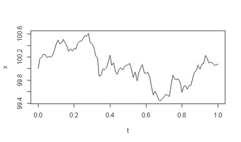 Image result for Stochastic Differential Equation Examples