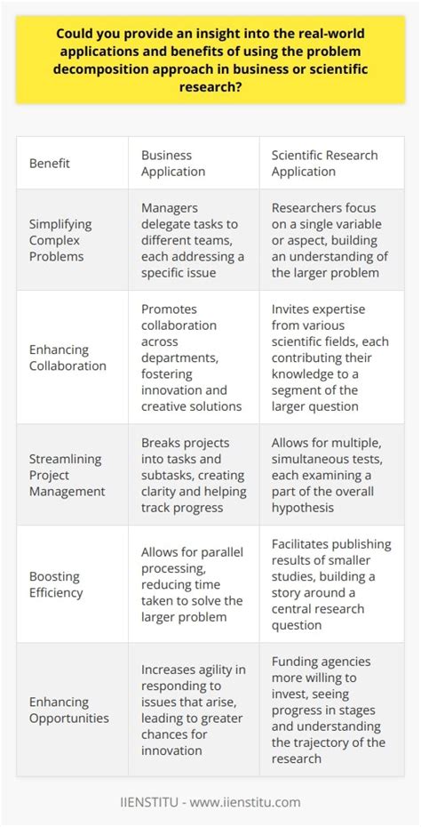 Problem Decomposition JavaScript 的图像结果