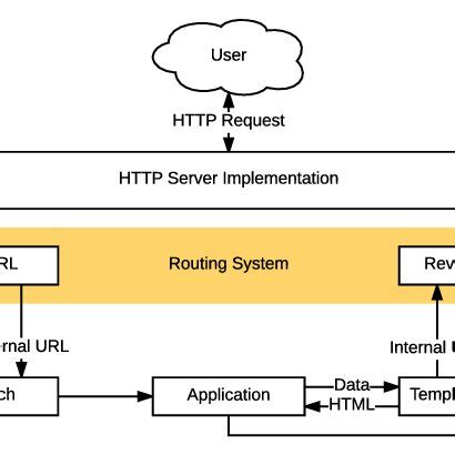 Image result for Java Spring Request Life Cycle