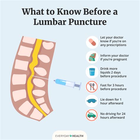When To Avoid Lumbar Puncture
