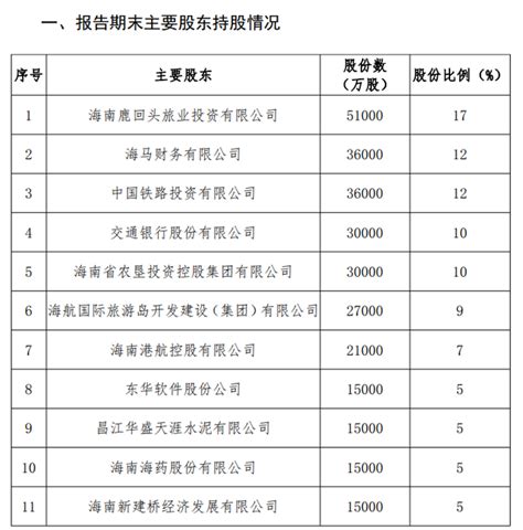 海南省电子税务局入口及变更登记操作流程说明
