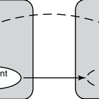 Invocation of Themethod in Java 的图像结果