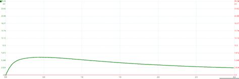 PicoScope Compression Test 的图像结果
