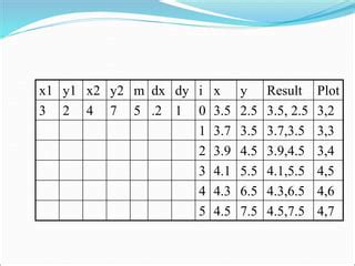 Image result for Line Drawing Algorithm in Computer Graphics
