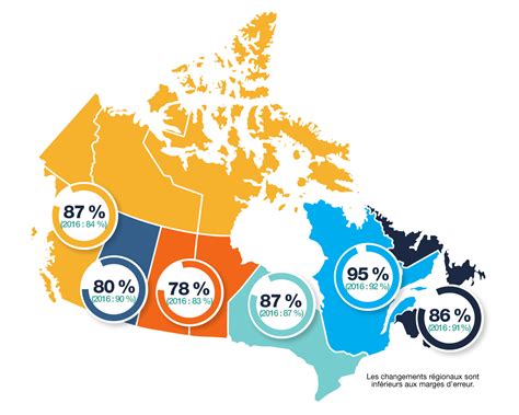 Ce que la population canadienne pense des langues officielles (2021 ...