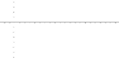 Image result for Box Plot in GeoGebra