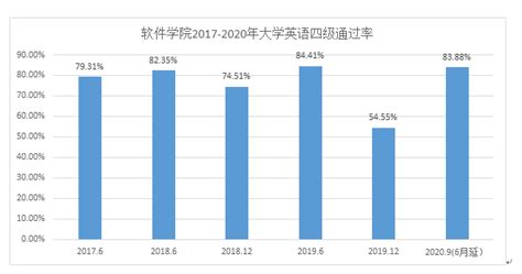2023信达外国语学校中考成绩出炉，余高上线及录取两区第一-中学教育-杭州19楼