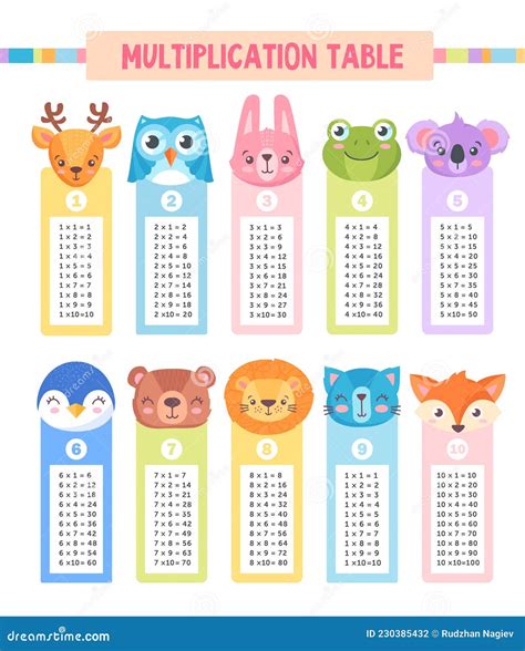 Image result for Colorful Multiplication Table
