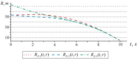 2 Stage Flight Algorithm Vector Machine 的图像结果