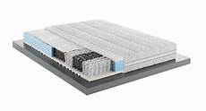 materasso a molle insacchettate ikea materassi a molle insacchettate opinioni e prezzi dei materasso a molle insacchettate ikea materassi a molle insacchettate opinioni e prezzi dei