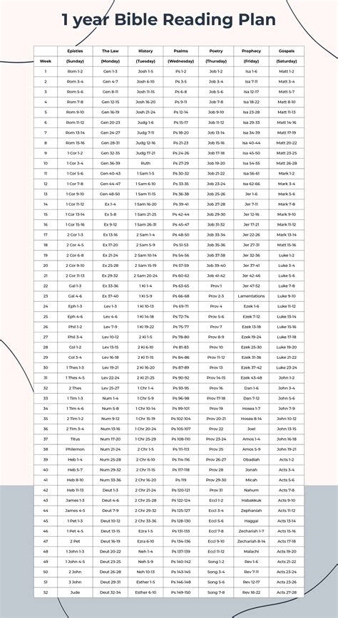 Year Bible Reading Plan | 10 Best Printable Bible Reading Plans PDF