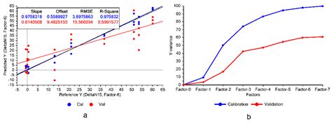 Probing Biological Nitrogen Fixation in Legumes Using Raman ...