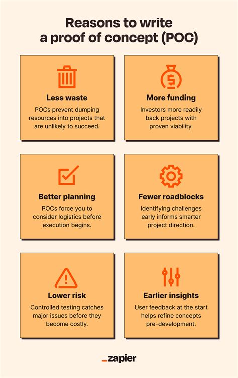 Image result for Proof of Concept Example