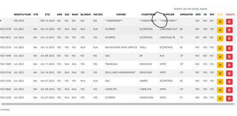 Image result for How to Make Table Header Fixed