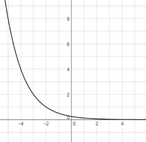 Image result for Continuous Exponential Model