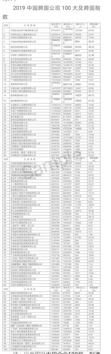 2019年7月中国典型房企品牌指数TOP100（第59期）_世茂集团