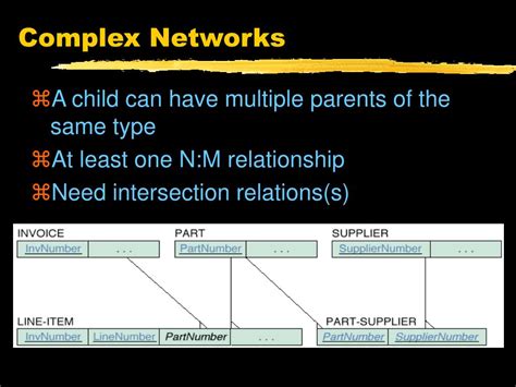 Image result for Complex Database Design