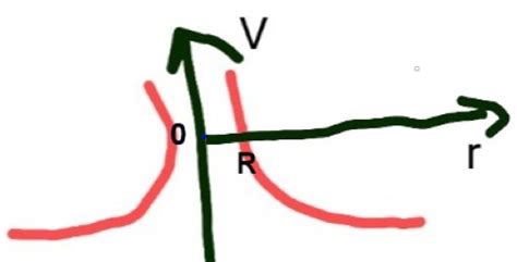 Potential Negative 的图像结果