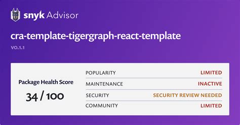Image result for CRA Graph Code