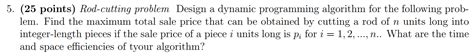 Dynamic Algorithm Rod Cutting 的图像结果