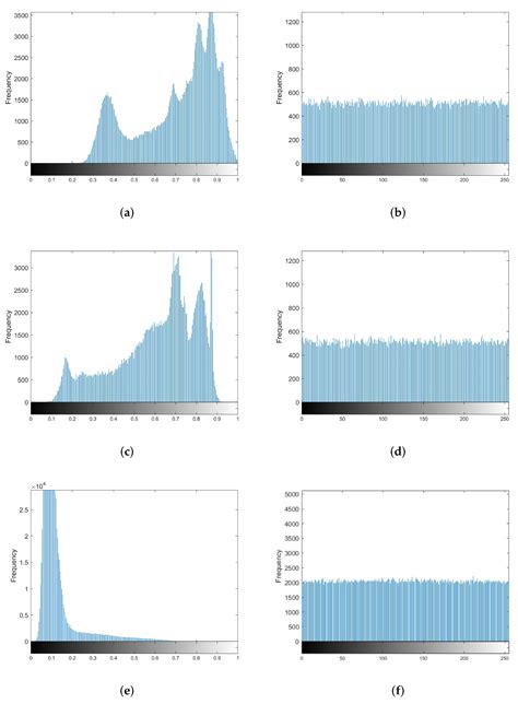 An Image Encryption Scheme Based on Logistic Quantum Chaos
