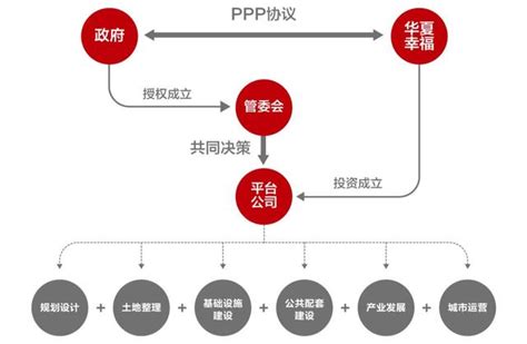 详解PPP模式与PPP项目操作流程 - 创业-炼数成金-Dataguru专业数据分析社区