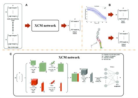 Example Deep Learning Workflow 的图像结果