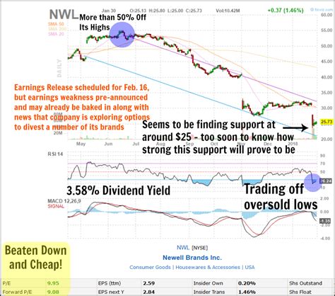 Selling a Put Option Example 的图像结果