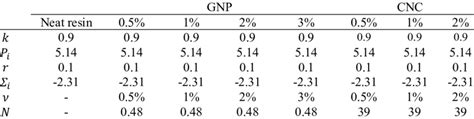 Basic GWP Formula Attributional LCA 的图像结果