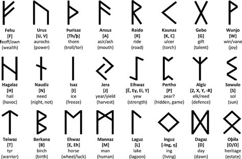The elder futhark runes meanings - ferylord