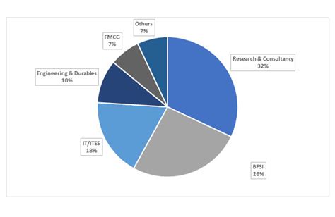 Placement Report | LBSIM