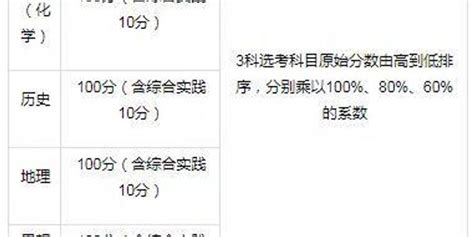 北京中考“一分一段”出炉，650分以上考生数朝阳区位列第三_考试_结果_人数