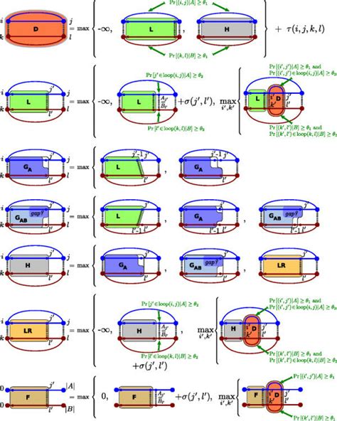 Factorial Recursion Visualization 的图像结果
