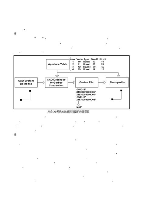 How to Use CAM350 的图像结果