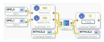 Up/Down Control, Index Output [Analog Devices Wiki]