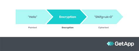 Image result for Tokenization vs Encryption