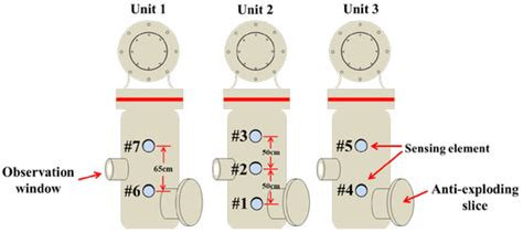 3D Printing Technique-Improved Phase-Sensitive OTDR for Breakdown ...