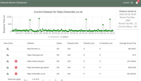 Image result for Free Network Monitor