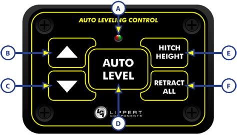 Lippert Ground Control 3.0 Touch Screen Control Panel 的图像结果