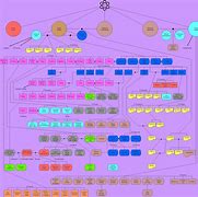 Image result for Romanoff Family Tree