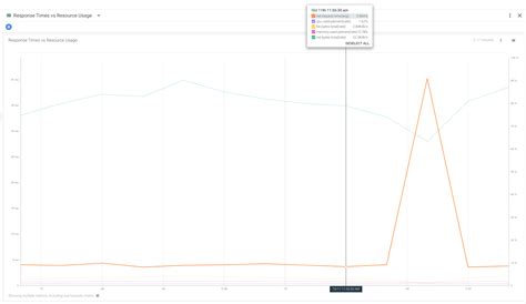 Image result for Java Process Troubleshooting