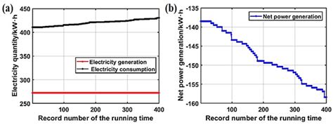 Maglev Vortex Rotor Organic Rankine Cycle System: Net Power Generation ...