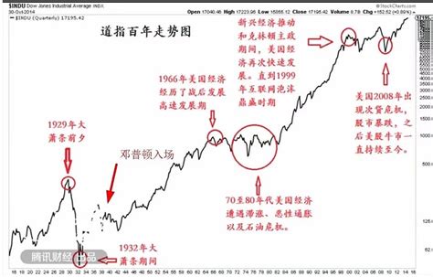 道指行情 道指行情实时查询_道指股市最新行情