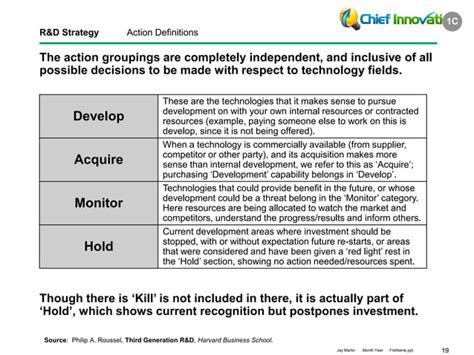 Image result for Research and Development Strategy