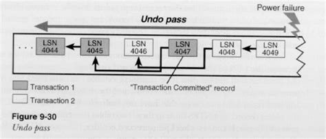 Image result for NTFS File System Structure
