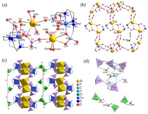 Mixed Metal Phosphonates: Structure and Proton Conduction Manipulation ...