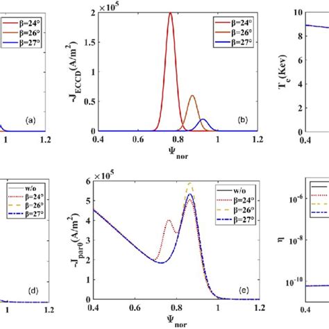 Image result for ECW Training Practice