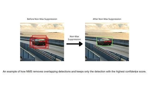 Image result for OpenCV Library Python Code