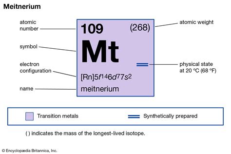 Element 109 On Table