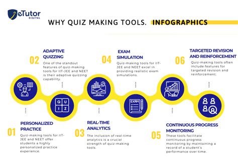 Image result for Quiz Maker Software